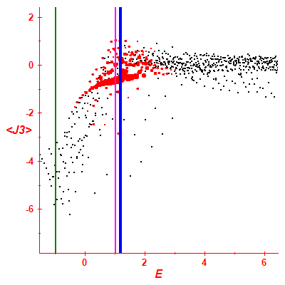 Peres lattice <J3>